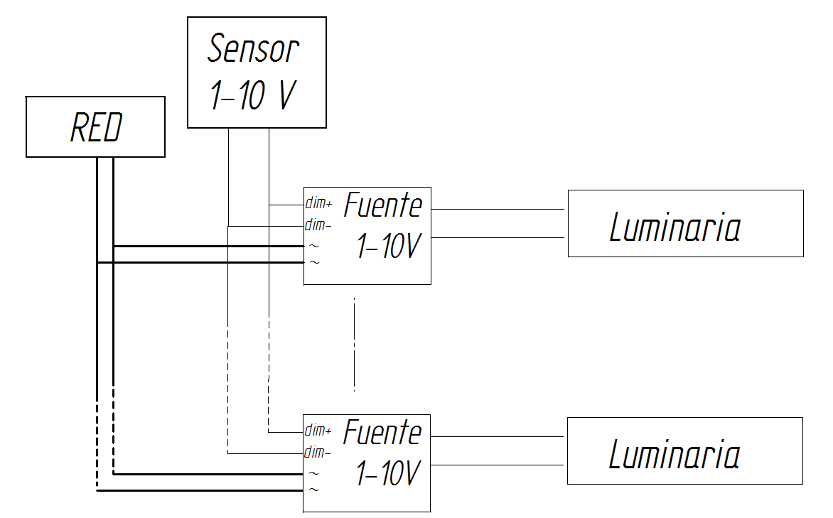 Esquema de conexionado red control 1-10V