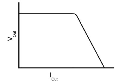 Limitación de corriente por Fold-Forward