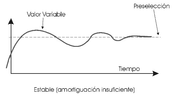 sistema-estable-insuficientemente-amortiguado