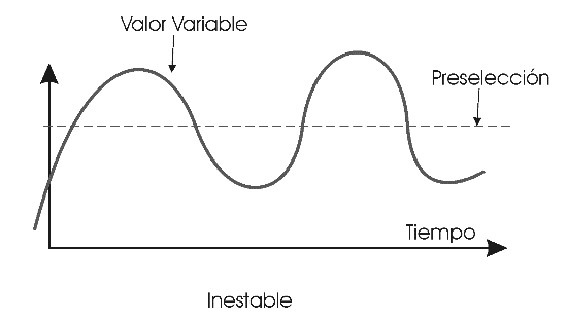 sistema-inestable