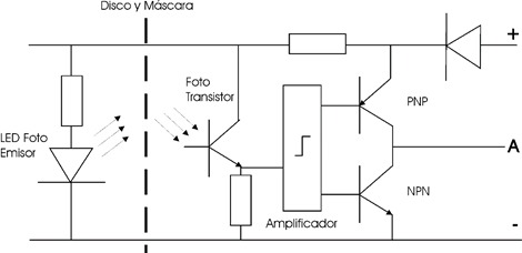 encoders_esquema_electronico