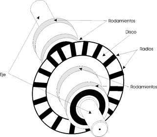 encoders_esquema_fundamento