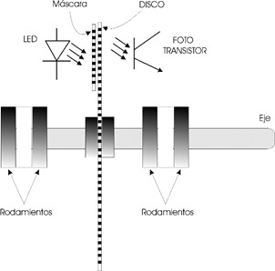 encoders_esquema_principio