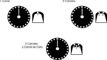 encoders_tres_discos