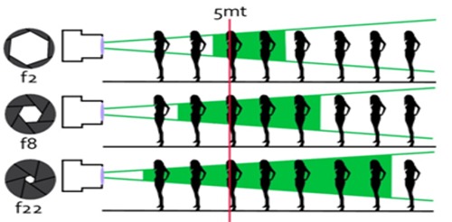 esquema_profundidad_campo