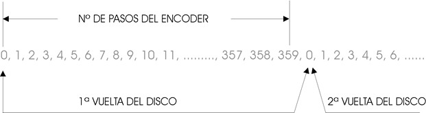 encoder_absoluto_03