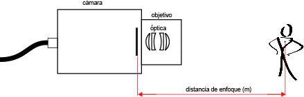 sensopart_distancia_enfoque