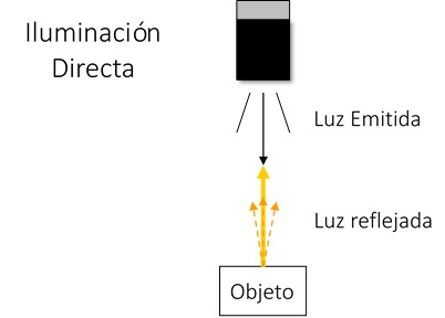 iluminacion_directa