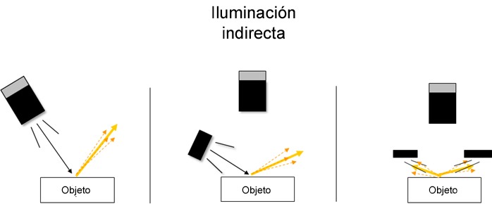 iluminacion_indirecta
