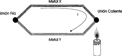 termopar_esquema_principio