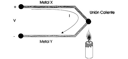 termopar_esquema_principio1