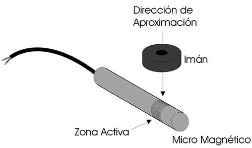 esquema_aproximacion1