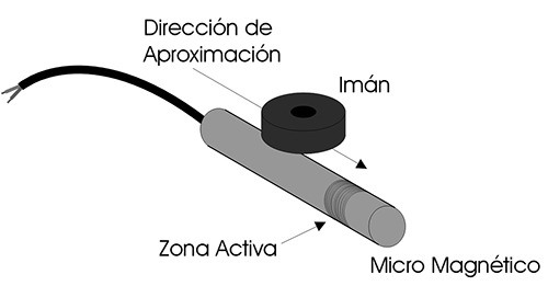 esquema_aproximacion2