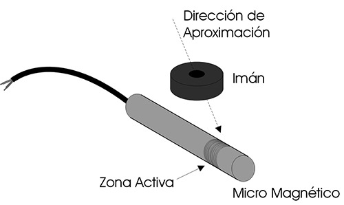 esquema_aproximacion3