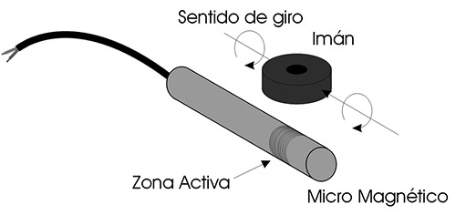 esquema_aproximacion4
