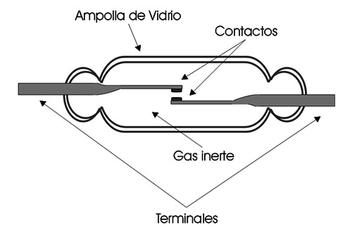 esquema_magnetico