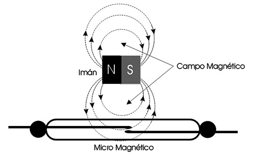 esquema_valvula_iman