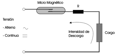 proteccion_contactos_capacitava