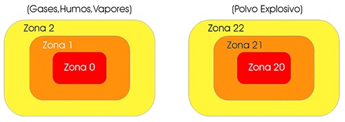 tablas-concentricas-zonas