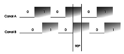 tren-pulsos-2-canales