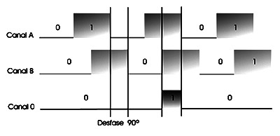 tren-pulsos-3-canales