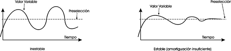 pid_inestable_estable