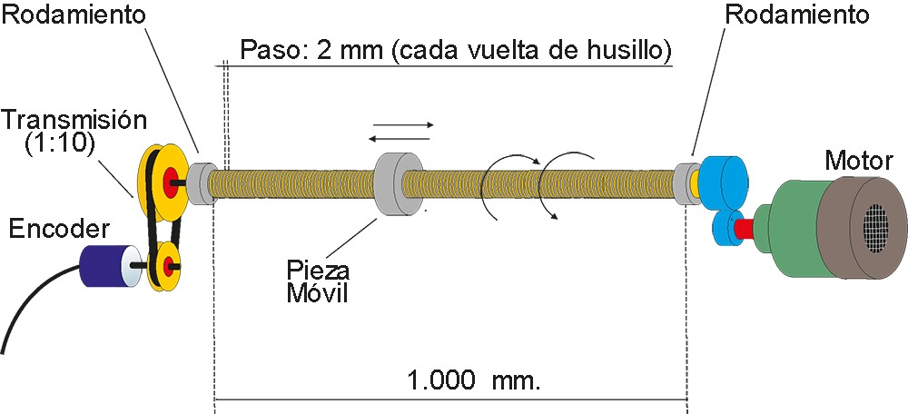 esquema aplicacion