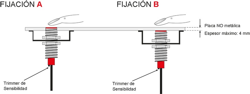 sensores-capacitivos-aplicacion-dedos