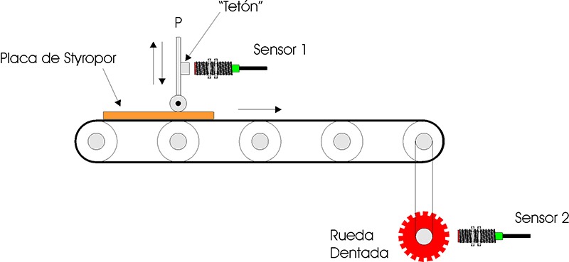 aplicacion01-sensores-inductivos