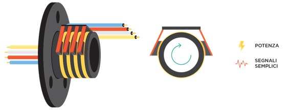 juntas_rotativas_servotecnica_01_43