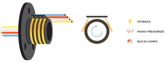 juntas_rotativas_servotecnica_03_43