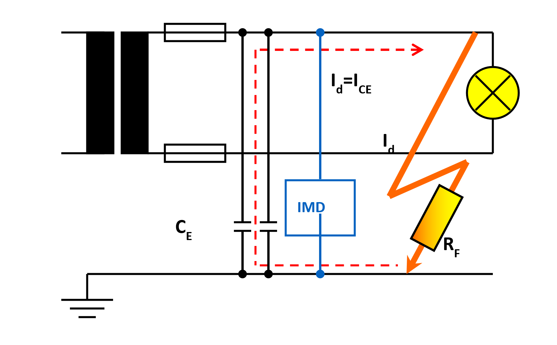 Grafico Monitores aislamiento eléctrico Grafico Monitores aislamiento eléctrico